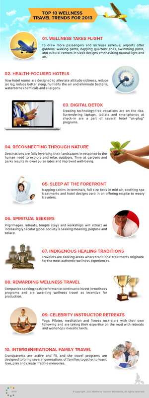WTW's Wellness Travel Trends for 2013 Infographic
